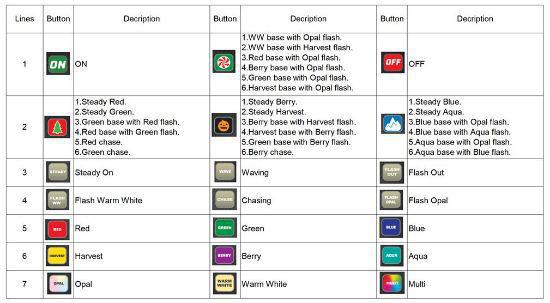 Dynamic RGBWW 100w Controller and Remote